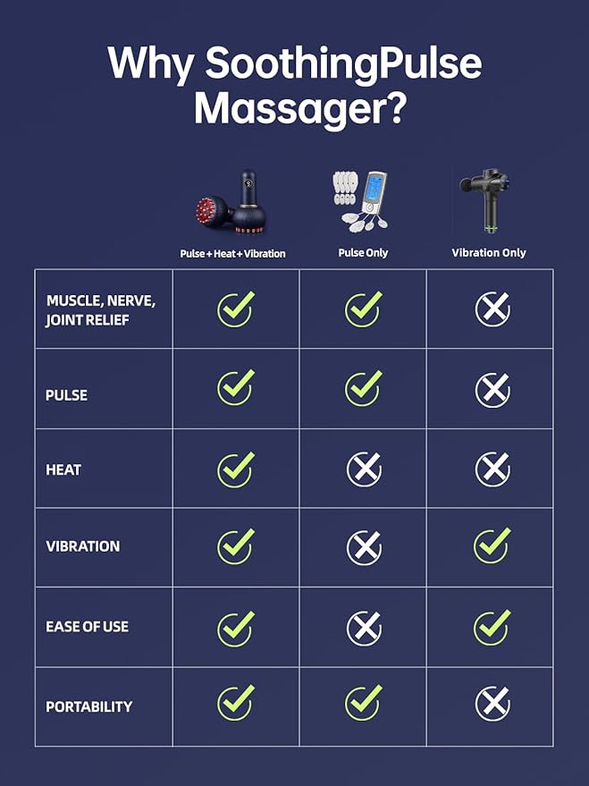 SoothingPulse Therapeutic Massager for Joint, Muscle & Nerve Pain Relief, Deep Tissue Pain Relief for Sciatica, Carpal Tunnel, Neck, Shoulder, Back, Hands, Feet with Heat, Vibration (Blue)