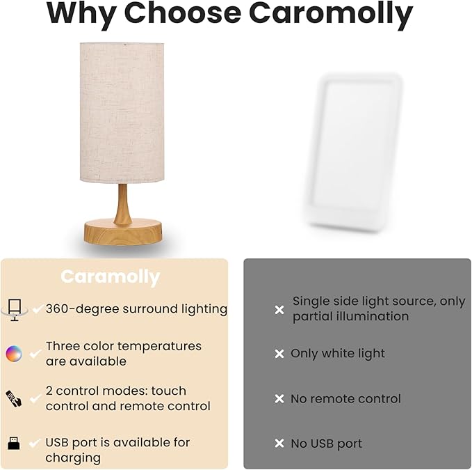 Light Therapy Lamp, Sunlight Lamp 10000 Lux with Remote Control, 3 Color Temperature & 4 Brightness Level & Timer, Daylight Lamp for Home, Office, Decoration