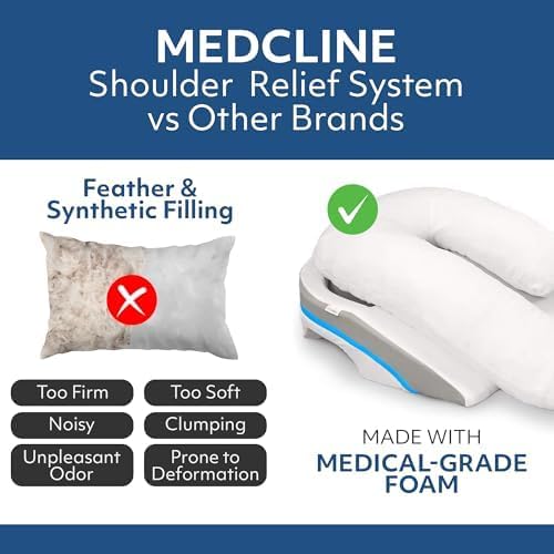 MedCline Shoulder Relief System, Bed Wedge Pillow for Shoulder Pain Relief with Therapeutic Body Pillow, Insert, and Covers, Inclined Sleep Position with Arm Pocket, Large for 5'10" and Above