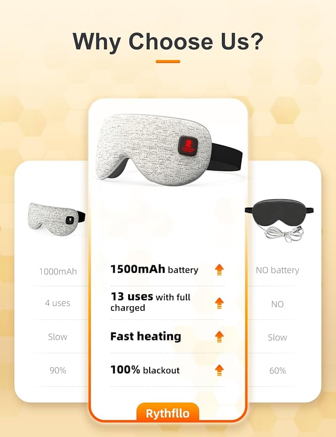 Heated Eye Mask, Cordless Warm Compresses for Dry Eyes, Eye Relief, Improved Sleep, 3 Heat Levels, 1500mAh Rechargeable Battery, Washable Eye Heating Pad for Travel, Gifts for Woman Man