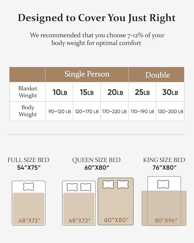 CYK Weighted Blanket 10 lbs for Teens & Children Twin Size 48"x72" - Dual-Sided Fleece & Sherpa Blanket - Heavy Plush Flannel Winter Warm Blanket for Bed and Couch