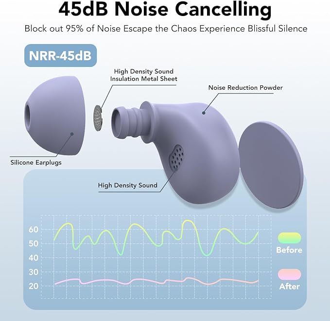Ear Plugs for Sleeping Noise Cancelling 45dB Concert Earplugs for Noise Reduction Reusable Soft Silicone Ear Plugs with 8 Eartips Case for Snoring Shooting Motorcycle Airplanes Musicians