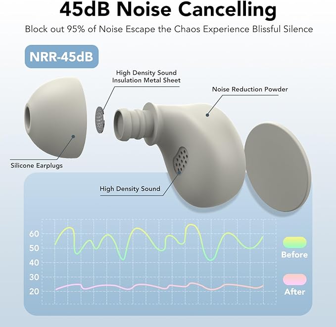 Ear Plugs for Sleeping Noise Cancelling 45dB Concert Earplugs for Noise Reduction Reusable Soft Silicone Ear Plugs with 8 Eartips Case for Snoring Shooting Motorcycle Airplanes Musicians