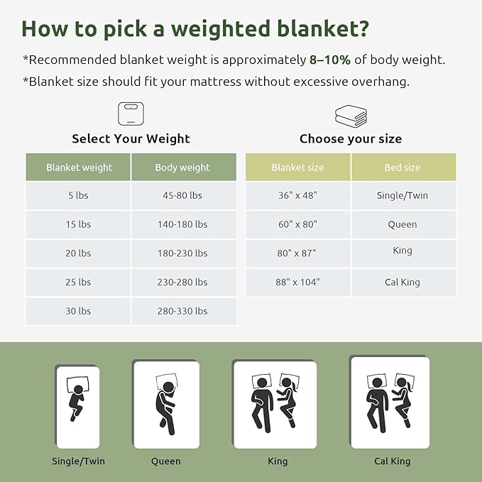 Sivio Weighted Blanket for Adults 100% Cotton, 15 lbs 48 x 72 inches, Cooling Summer Heavy Blanket for Sleeping, Breathable Soft Blankets with Premium Glass Beads, Machine Washable, Dark Grey