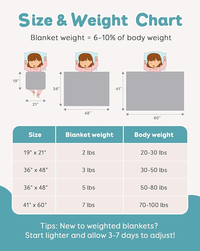 Topblan 5 lb Weighted Blanket, 36" x 48" Small Heavy Lap Blanket, Soft Microfiber, Glass Bead Filling for Calming, Washable, Grey