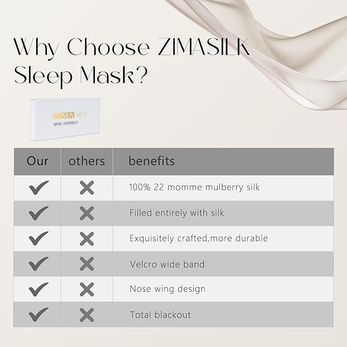 ZIMASILK 100% 22 Momme Mulberry Silk Sleep Mask - Full Silk Filled, Ultra-Soft & Breathable, Face-Hugging Blackout Eye Cover for Sleeping (Burgundy)