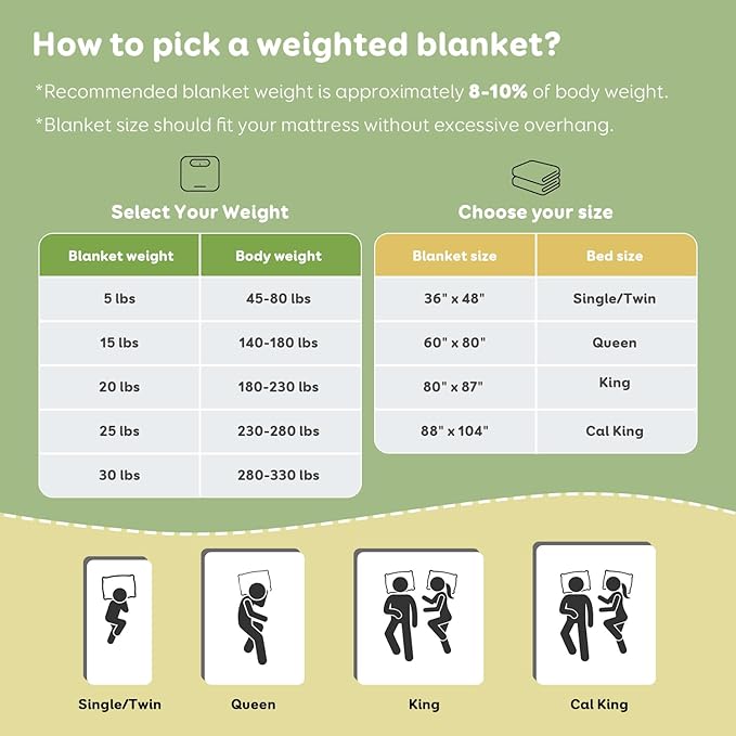Sivio Weighted Blanket 100% Cotton, 5 lbs 36"x48" Small Heavy Throw, Cooling Summer Lap Blankets for Calming, Travel, Sleep, Breathable Soft with Glass Beads, Machine Washable, Dark Grey