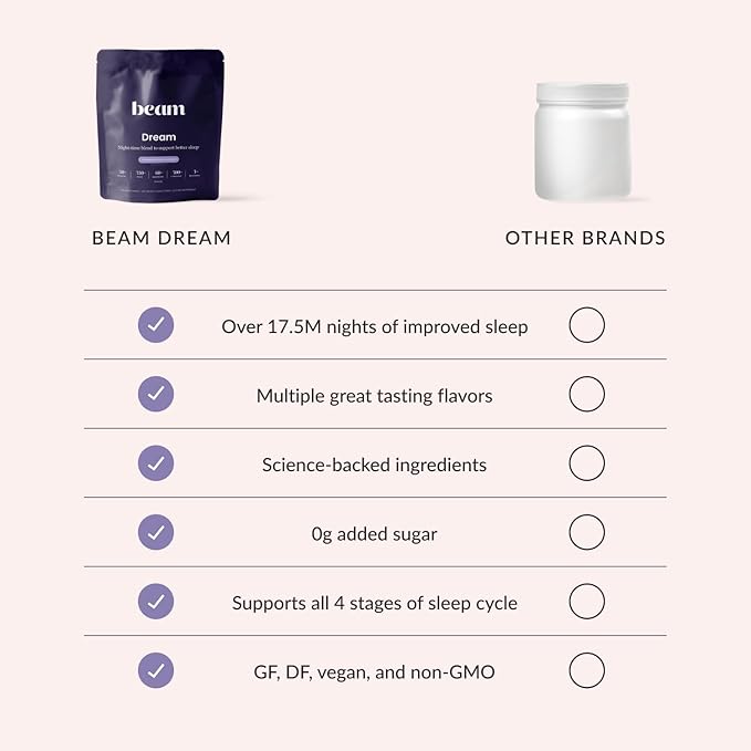 Beam Dream Sleep Powder, L-Theanine, Apigenin, Reishi and Magnesium, Third Party Tested Natural Sleep Aid & Sleep Supplement for Deep Sleep, Relaxation and Recovery, Natural Sleep Support, 30 Servings
