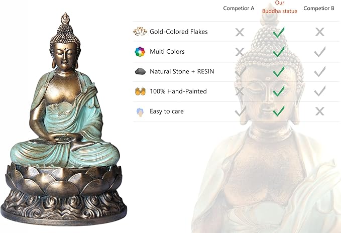 Buddha Statue Buda Gold 8.3" Buddha Statues for Home Decor,Meditation Buddah Statute Decor,Buddah Statute Zen Decoration