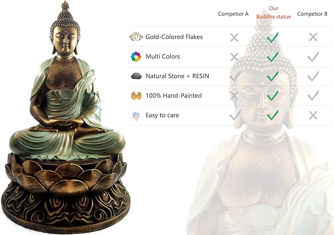 Buddha Statue Buda Gold 15" Buddha Statues for Home Decor,Meditation Buddha Decor ,Buddah Statute Zen Decoration