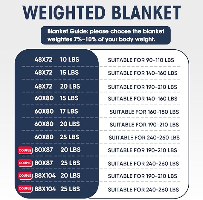 yescool King Size Weighted Blanket for Adults (30 lbs, 80” x 87”, Blue) Cooling Heavy Blanket for Sleeping Perfect for 290-310 lbs, Breathable Blanket for Adults & Couple All Season, Machine Washable