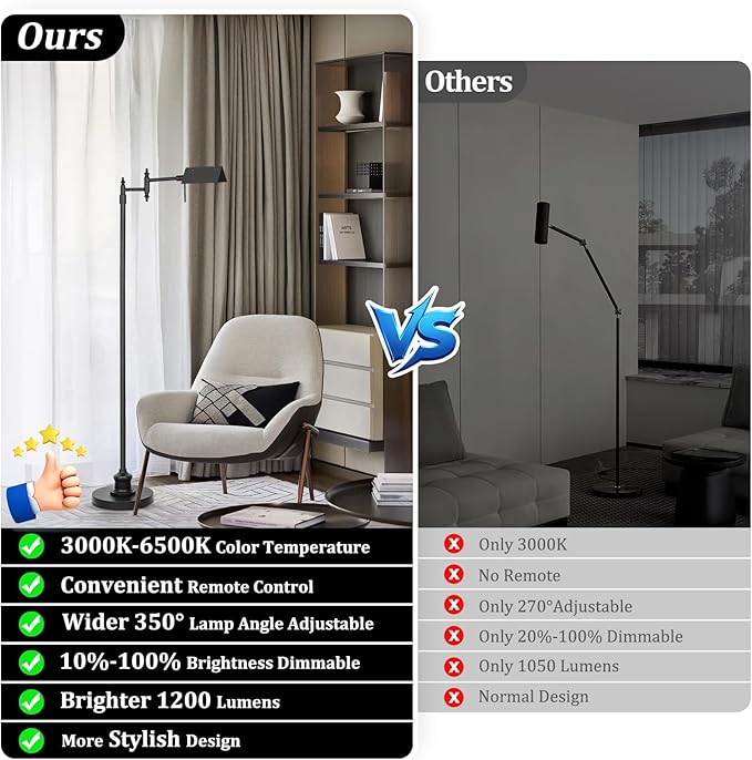 Dimmable Pharmacy Floor Lamp with Remote, 15W LED Reading Floor Lamp with 360°Swing Arm, 3 Color Temperature, Height Adjustable Black Standing Task Lamp for Living Room, Bedroom, Black