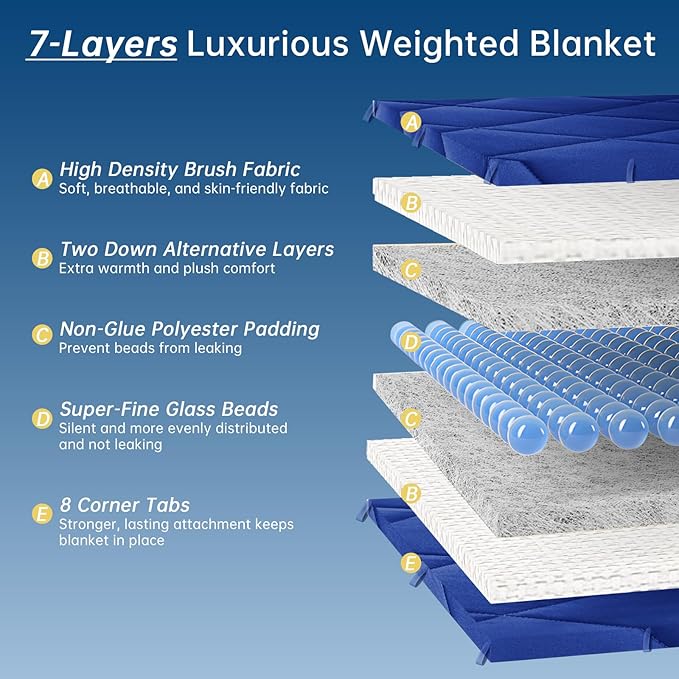 OMYSTYLE Weighted Blanket for Adults (20lbs, 88''x104'') - King Size Heavy Throw Blanket, Breathable and Cooling Microfiber Material with Premium Glass Bead for All Season Use, Machine Washable, Blue