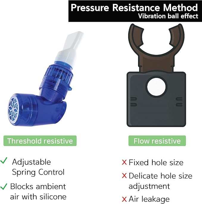 Bigbreathe V-PEP/IMT | 3-in-1 Respiratory Exercise Device – Lung Expansion, Mucus Relief, Breathing Rehabilitation, Portable with Accessories, Easy to Clean, for COPD & Asthma Relief