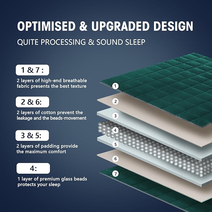 yescool Weighted Blanket for Adults (22 lbs, 60" x 80", Dark Green) Cooling Heavy Blanket for Sleeping Perfect for 210-230 lbs, Queen Size Breathable Blanket with Premium Glass Bead, Machine Washable