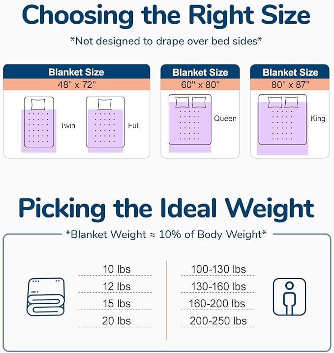 Lessymo Weighted Blanket for Adults - 15 lbs, 48"x72" Twin Size - Washable Heavy Blanket for Sleeping, Microfiber Big Blankets with Premium Glass Bead for All-Season, Soft Thick Blanket, Purple