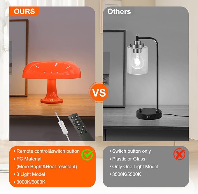 Orange Mushroom Table Lamp, Dimmable with 3 Lighting Settings, Retro Mushroom Shade Shaped Desk Lamp, Suitable for Bedroom, Living Room, Perfect for Aesthetic Mid Century Modern Decor