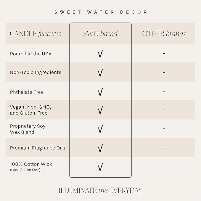 Sweet Water Decor Relaxation Scented Soy Candles – Eucalyptus, Peppermint, Powder, Patchouli, Vanilla – Cozy, Calming Aroma – 50 Hour Burn – 12oz Tinted Glass Jar for Home Decor and Bedroom Decor