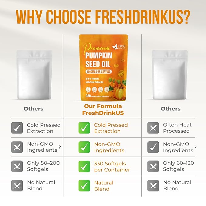 FRESHDRINKUS, 330 Premium Pumpkin Seed Oil Softgels with Saw Palmetto, | Cold-Pressed, Non-GMO, Gluten-Free, Vegan,