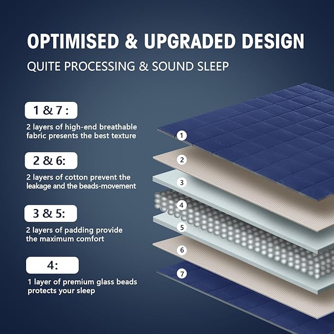 yescool Weighted Blanket for Adults (18 lbs, 60" x 80", Blue) Cooling Heavy Blanket for Sleeping Perfect for 170-190 lbs, Queen Size Breathable Blanket with Premium Glass Bead, Machine Washable