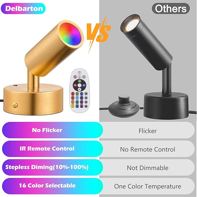 2 Pack LED Spot Lights, 5W RGBW 16 Color Changing Up Lights, Indoor Accent Lighting, Remote Control Plant Spotlight Decorative Lights