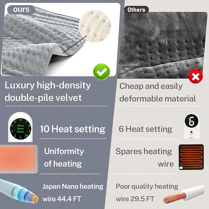 Heating Pad for Neck and Shoulders and Back - 12x24 Inch Electric Heating Pad Period Cramps & Back Pain Relief, 10 Heat Setting, Soft Machine Wash Fabric, Auto-Off & Moist Heat - Gifts for Women & Men