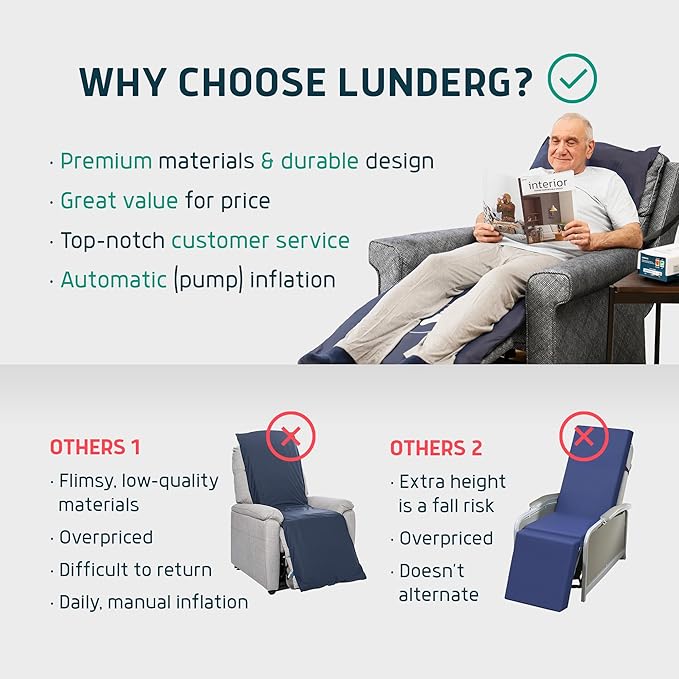 Lunderg Alternating Air Pressure Pad for Recliner Chair - Pressure Relief Cushion Topper for Recliner - Bed Sore Prevention - Medical Grade Mattress Pad, Cover & Quiet Pump - Home or Hospital (Blue)