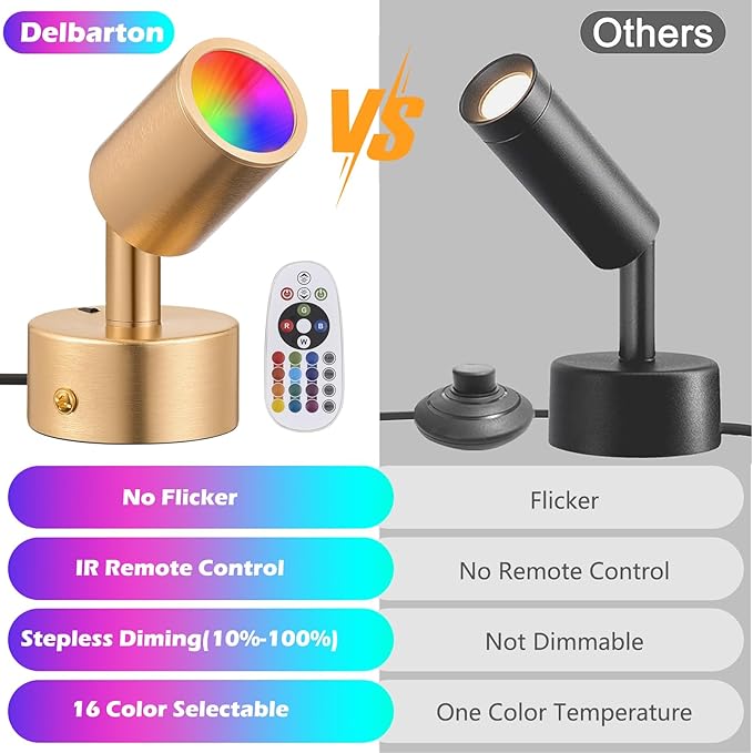 2 Pack LED Spot Lights Indoor Spot Lights Accent Lighting, RGBW Color Changing Up Lights Indoor Remote Control Plant Spotlight