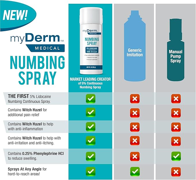 Myderm Medical Numbing Spray - 4.5oz - Maximum Strength 5% Lidocaine with Phenylephrine HCl and Witch Hazel - Fast-Acting Reliever with A Touch-Free Application - First Aid Supplies - Made in USA