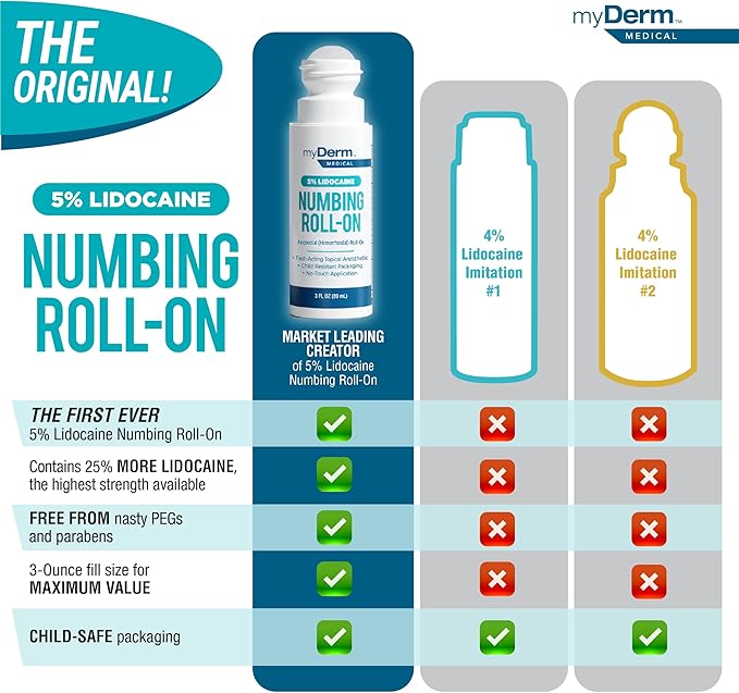 Myderm Medical 5% Lidocaine Numbing Roll On - Pack of 2 - for Minor Aches, Scratches and Hemorrhoidal Discomfort - Made in The USA